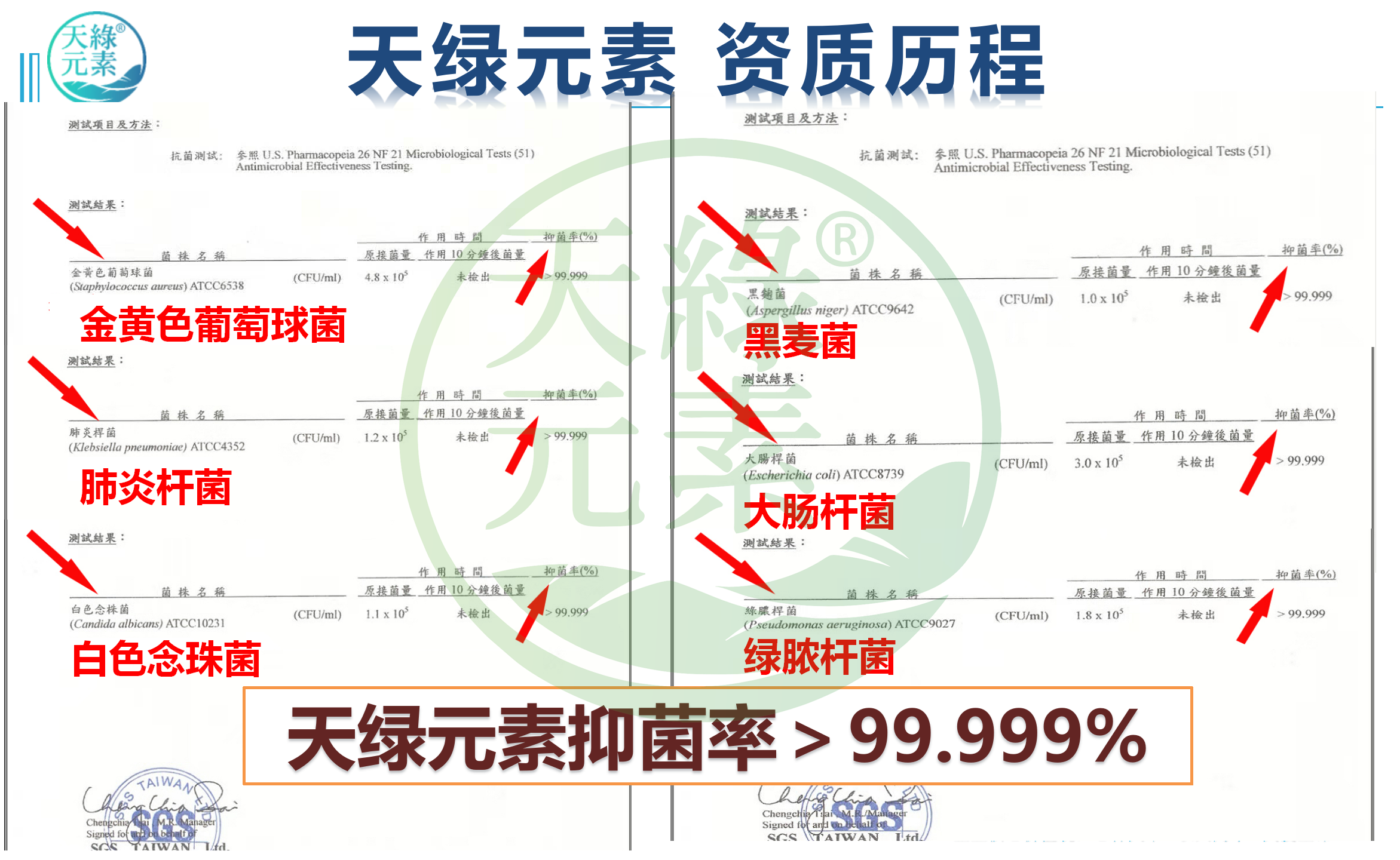 【天綠元素】SGS抑菌率檢測報(bào)告